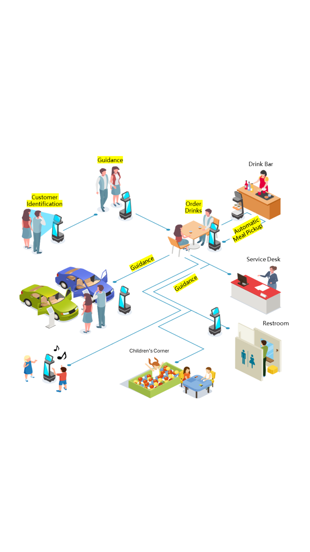 Customer Reception & <br /> Engagement